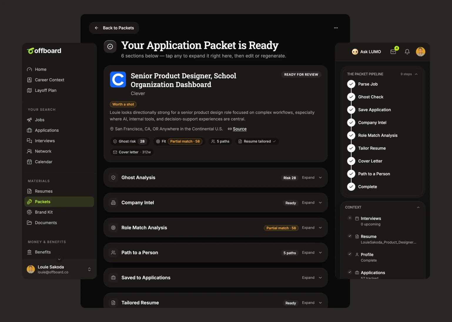 An Offboard application packet for a Senior Product Designer role at Clever, marked ready for review, shown as three panels: the navigation, the packet with its fit assessment and sections, and the completed nine-step pipeline.